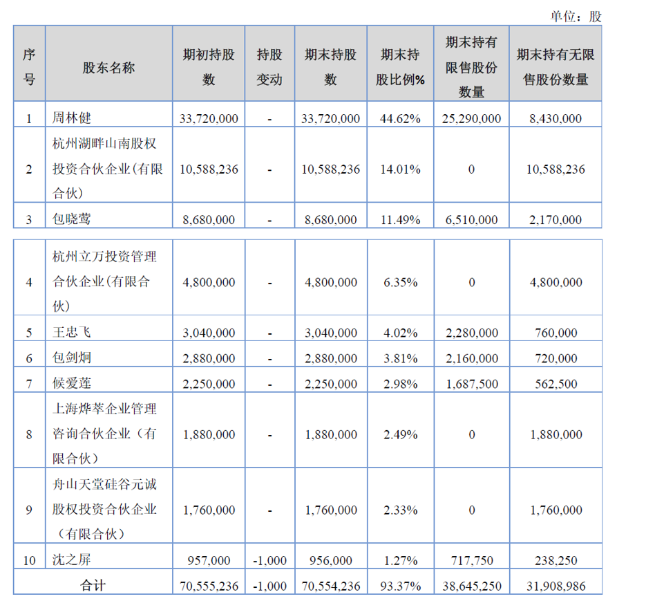 「新鼎资本研究」新三板优质企业之一百三十四——立方控股