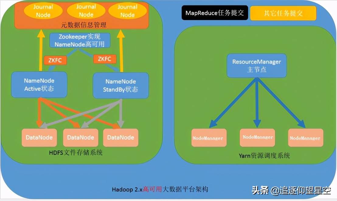 什么是 Hadoop？它主要能解决“大数据”的哪两个问题？