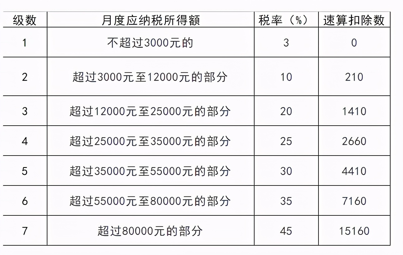 這樣“避稅”不會(huì)坐牢！2021個(gè)稅合理稅籌的2個(gè)方法，太有用了