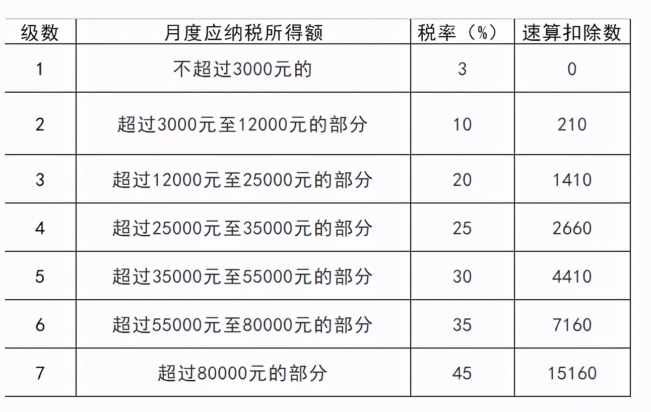 这样“避税”不会坐牢！2021个税合理税筹的2个方法，太有用了