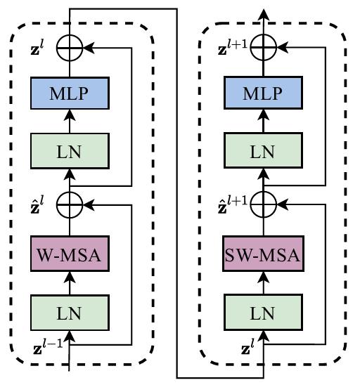 Swin Symbol Swin Transformer:基於Shifted Windows的層次化視覺設計 - 資訊咖