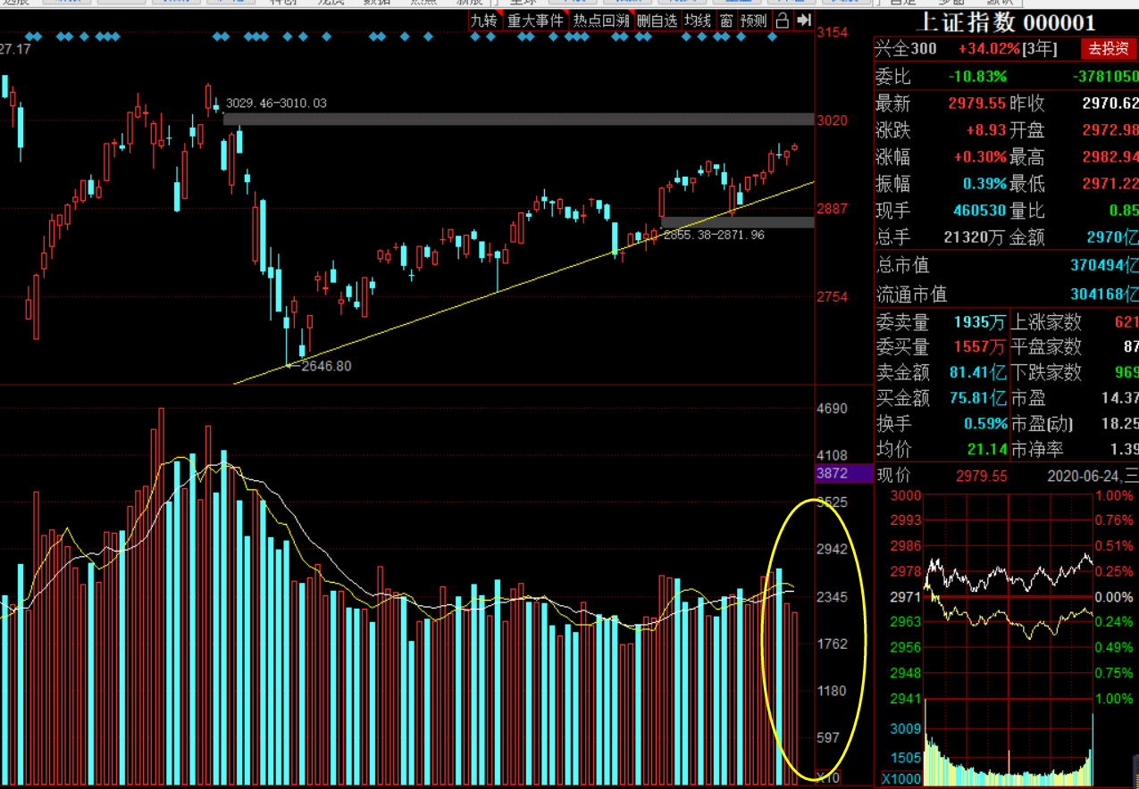 节后指数将趋于两种表现，而后者更为健康
