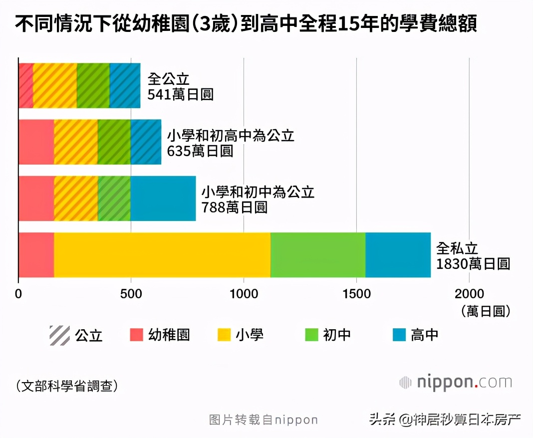 20年来东京教育现状：名校多就一定代表教育环境好？