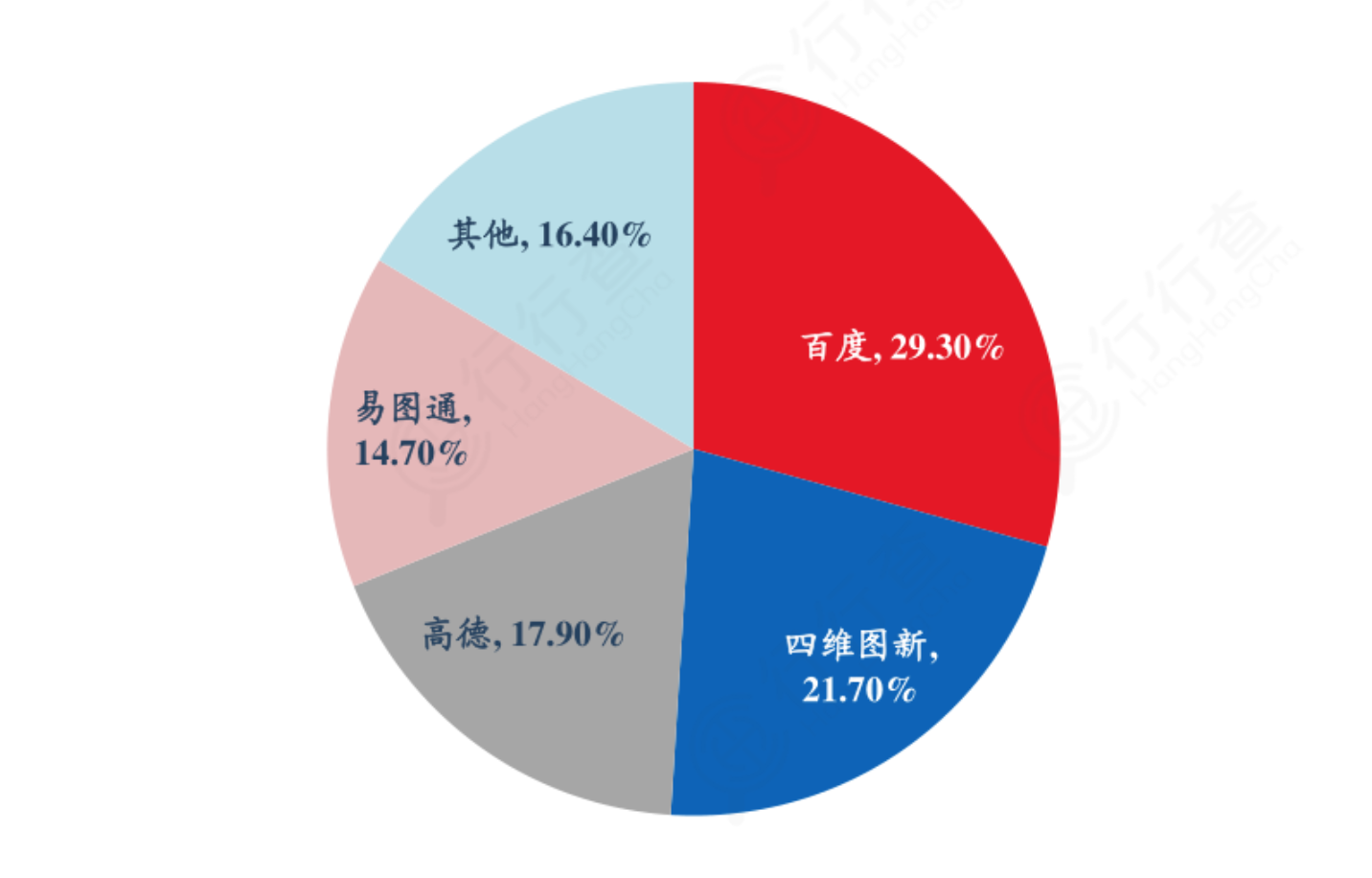 深度解析：自动驾驶产业链全景梳理