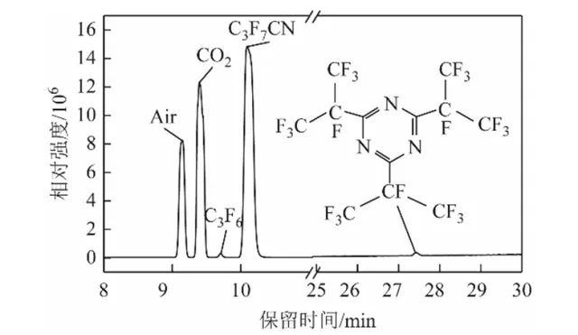 武漢大學(xué)周文俊團(tuán)隊(duì)：GIL用新型混合氣體與環(huán)氧樹(shù)脂相容性試驗(yàn)