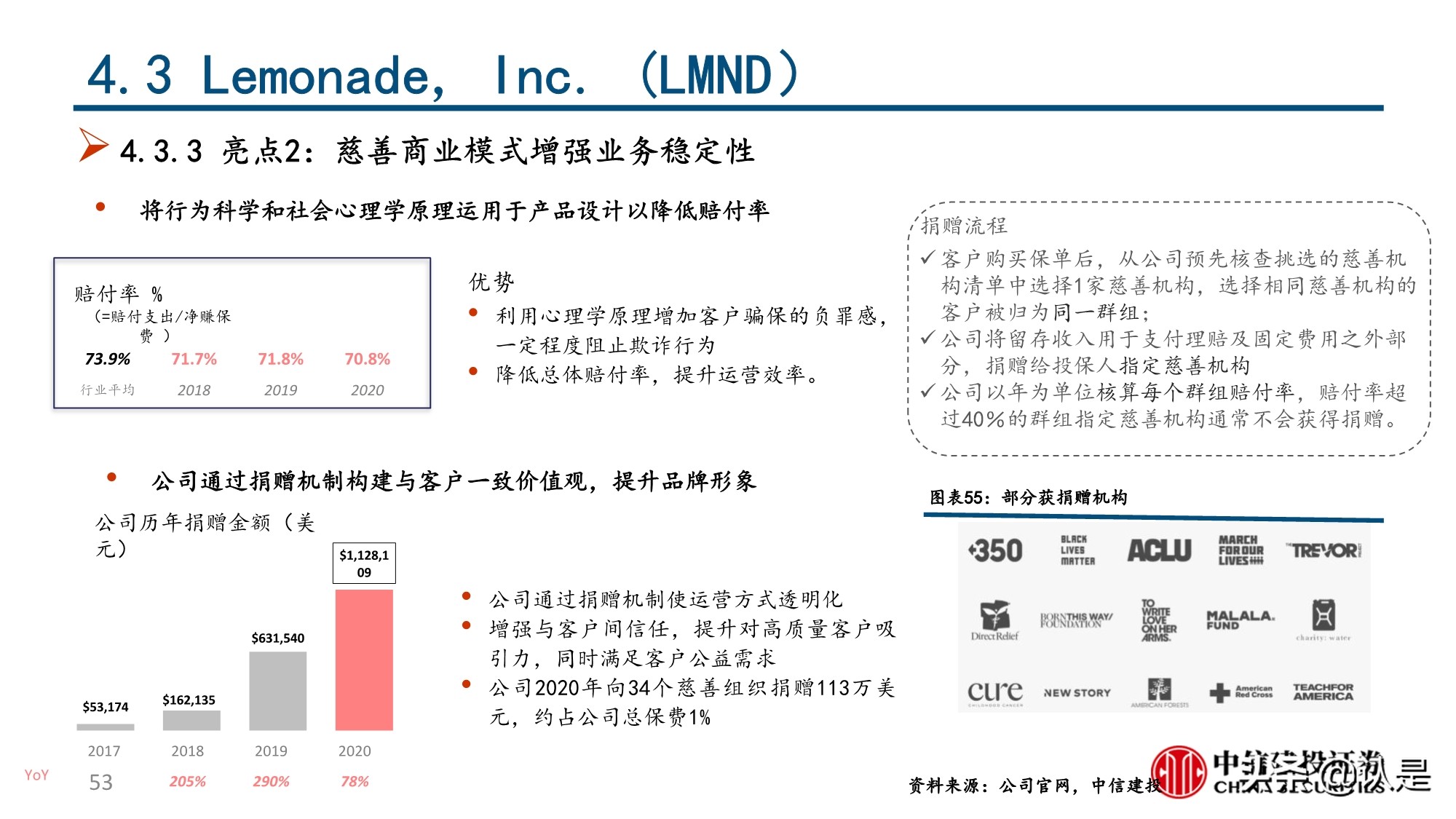 保险行业深度报告：互联网保险及保险科技的投资逻辑