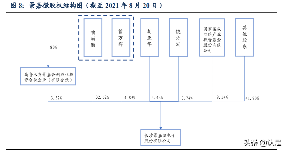 景嘉微深度解析：军转民前“景”广阔，GPU“芯”辰大海