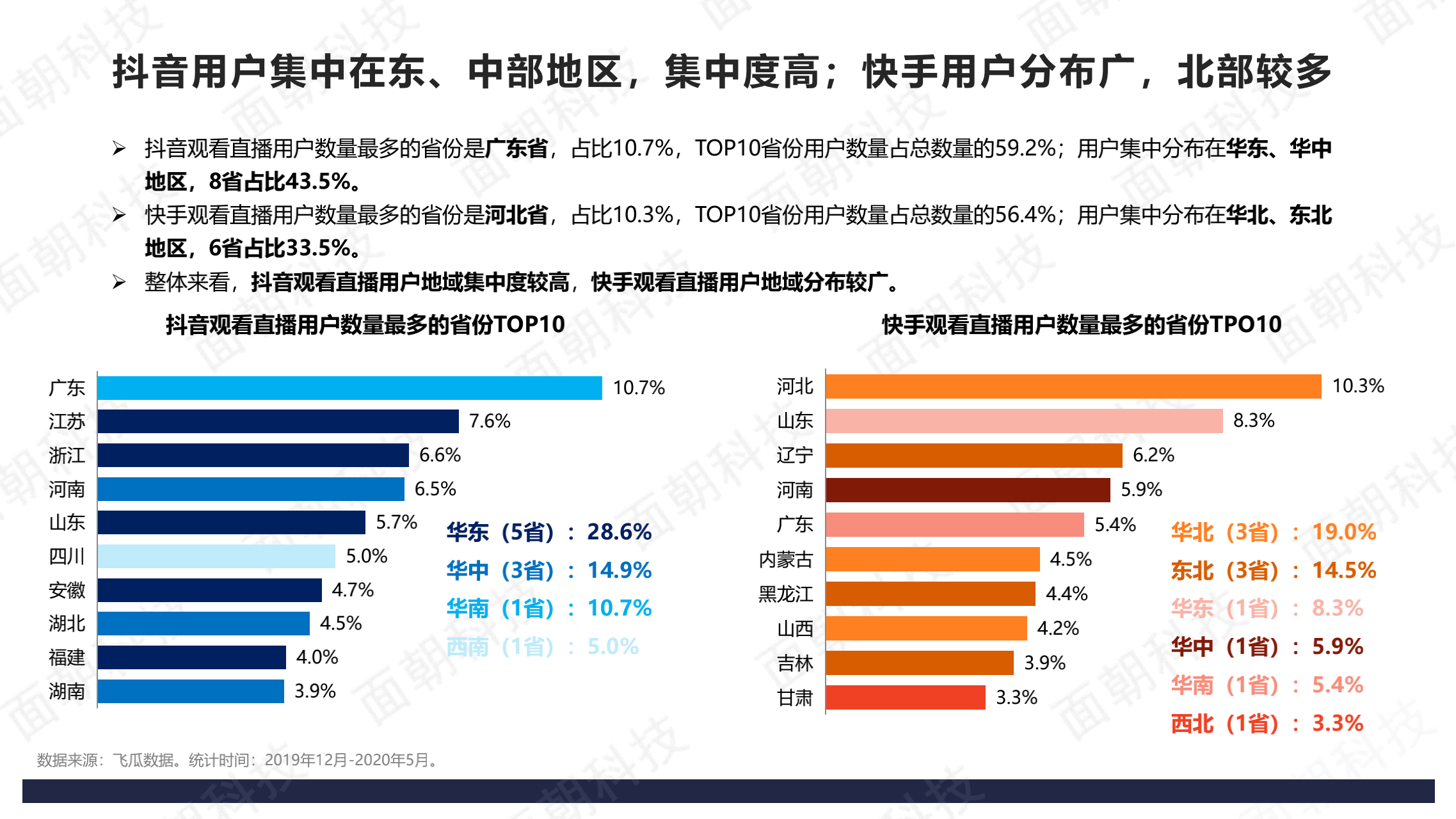权重查询入口快手=快手权重查询小程序