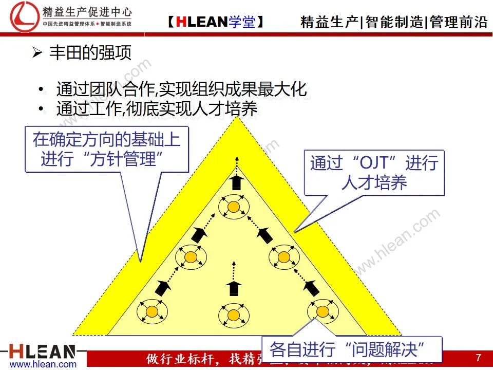 「精益学堂」丰田的工作体系简介