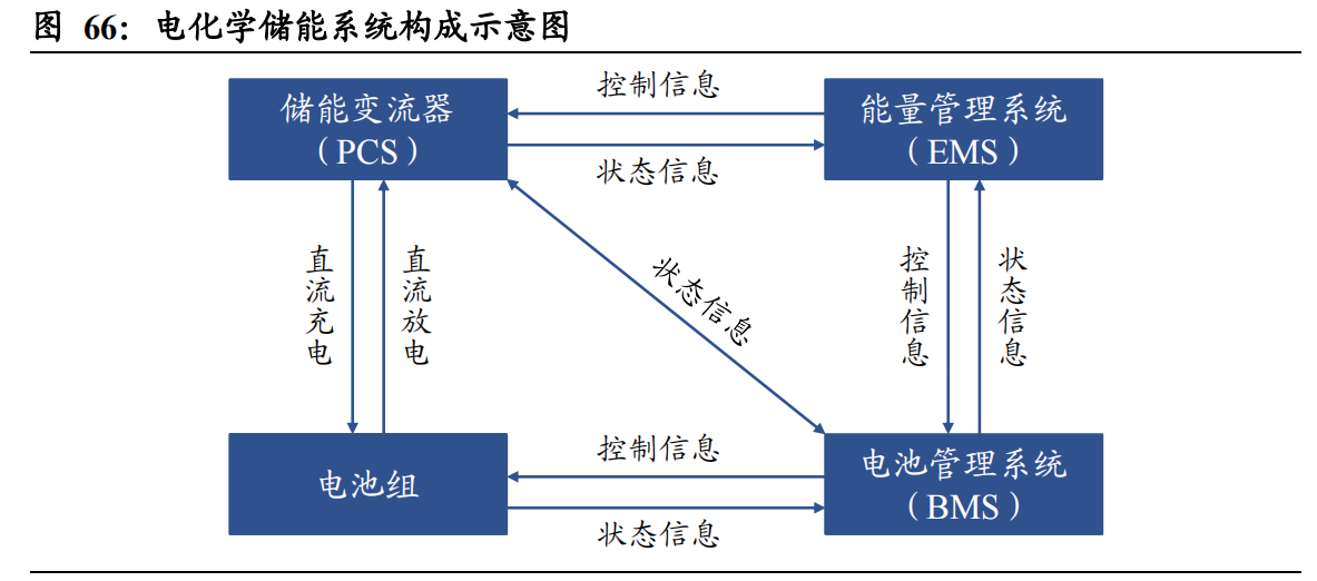 储能：在光伏、新能源新政下，一个即将爆发的万亿市场