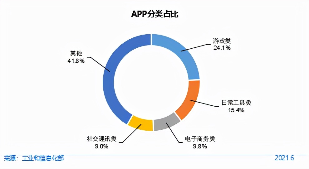 第48次《中国互联网络发展状况统计报告》发布：我国网民规模超十亿