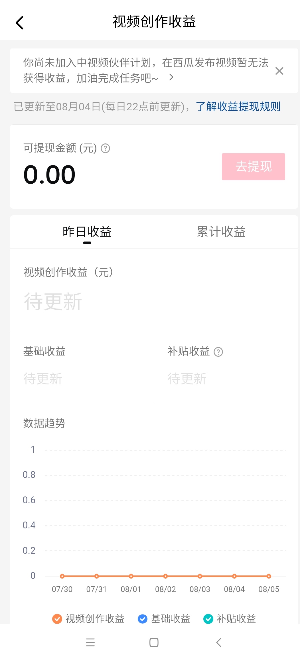 看来我不是做自媒体的料