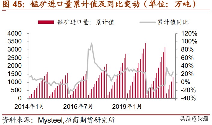 合金2021年中期投資策略：硅錳寬幅區(qū)間，多硅鐵空硅錳長線持有