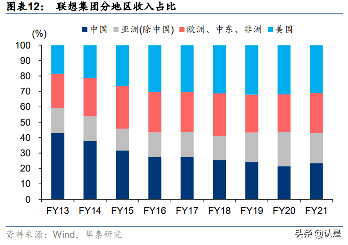 联想集团专题研究：3S战略赋能全球智慧化