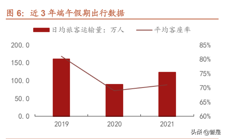 春秋航空专题报告：危中寻机，困中破局