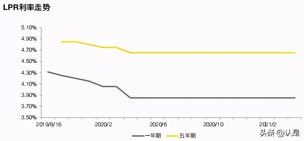中国上市银行2020年回顾及未来展望