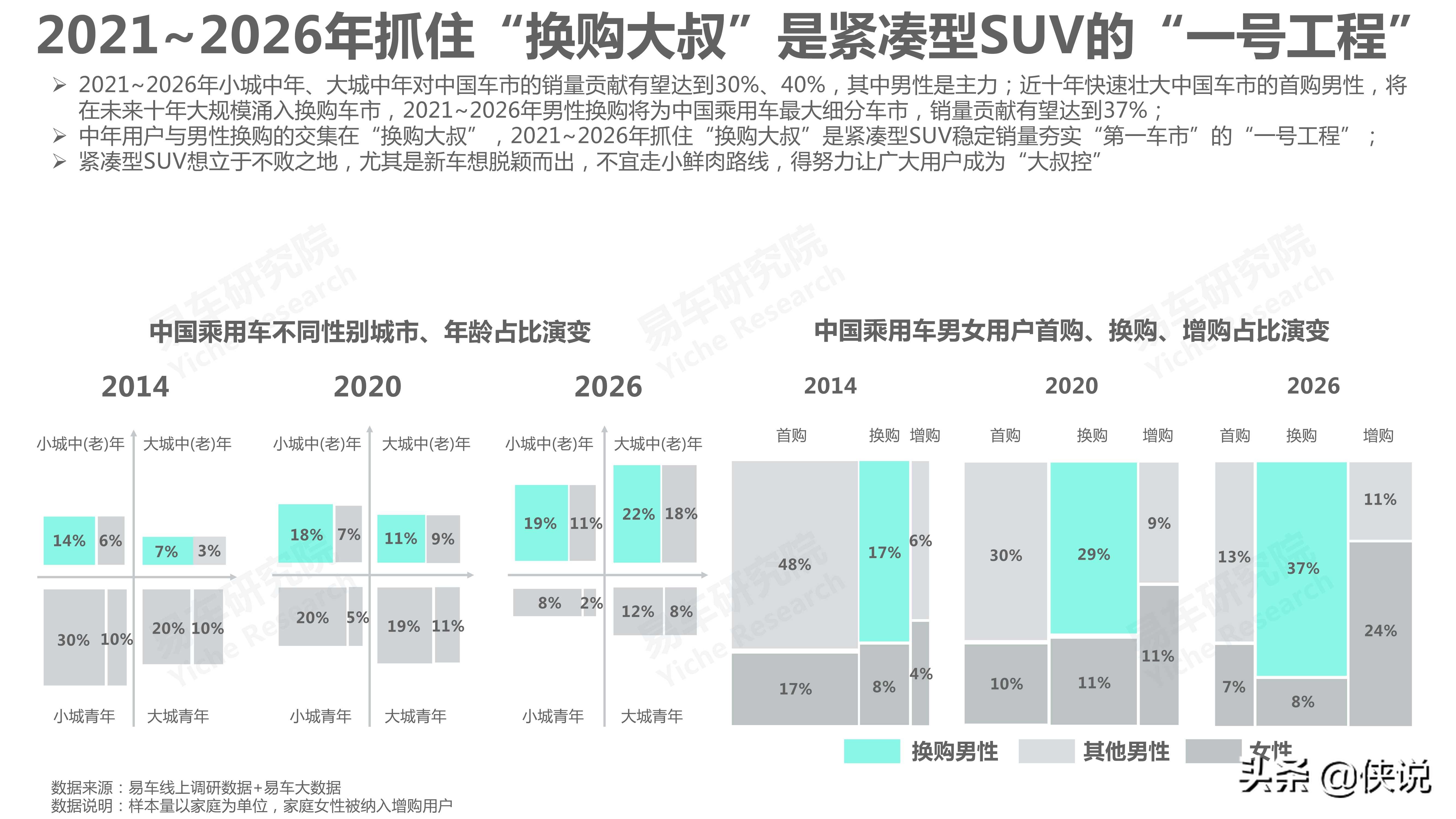 汽车：2021版紧凑型SUV洞察报告