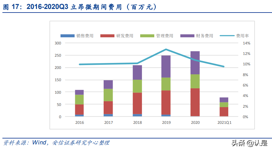 立昂微专题研究：半导体硅片领先者，积极布局下游器件
