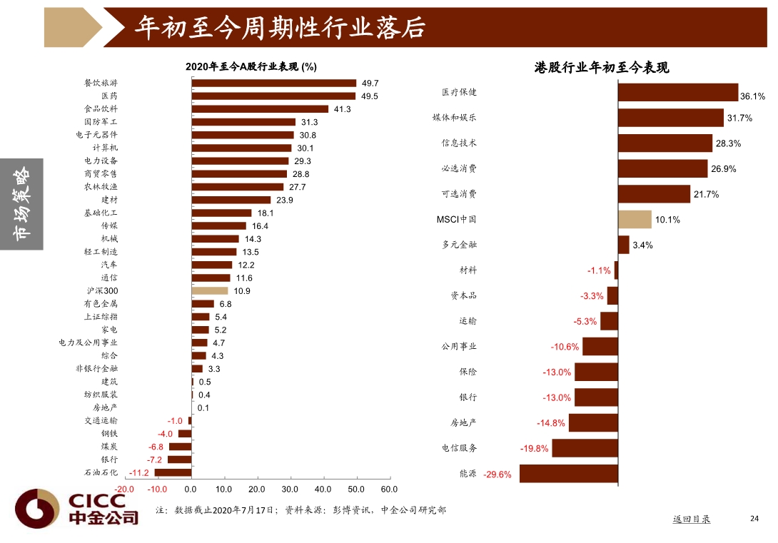 宏观经济与投资策略分析：图说中国，2020年三季度