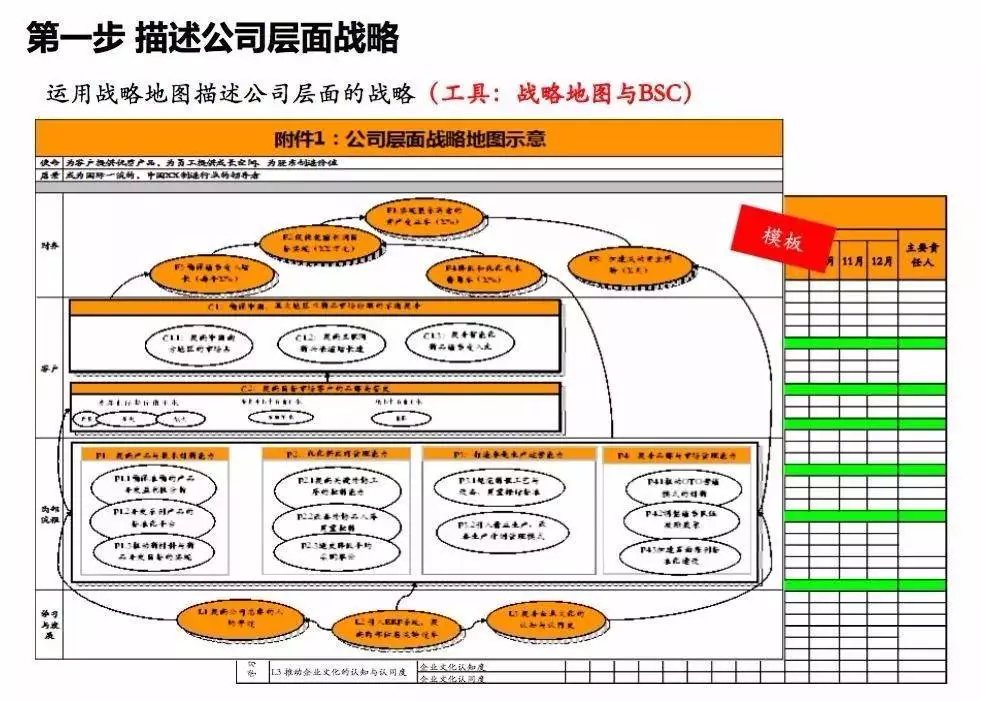 不管你从事什么职业、什么职位，我都会安利你OKR