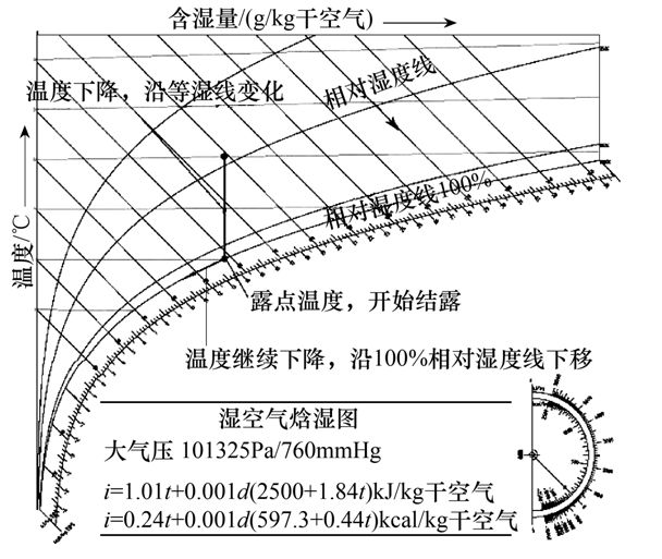 變電站高壓開關柜防凝露技術方案