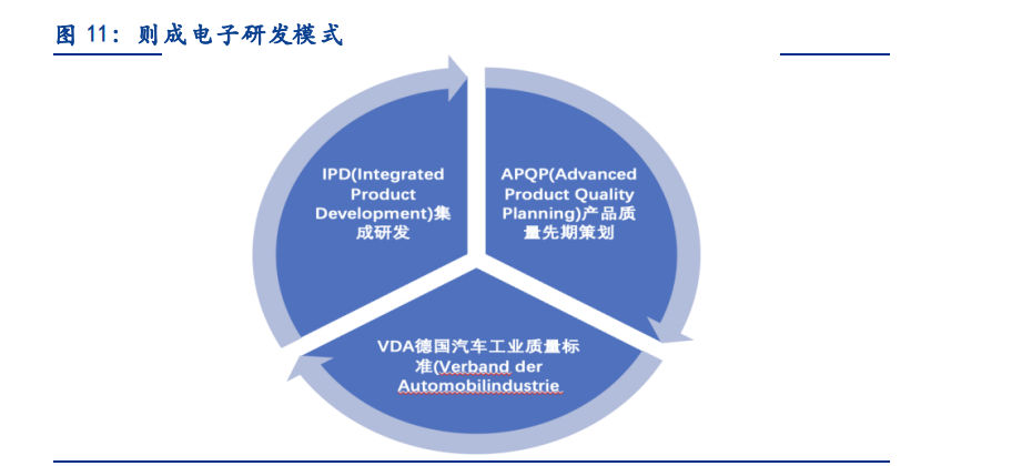 则成电子专题报告：专注柔性电子领域，模组+印制电路板齐头并进