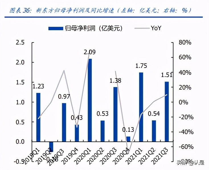 教育行业2020及2020Q1财报总结：增长逻辑延续，关注政策变化