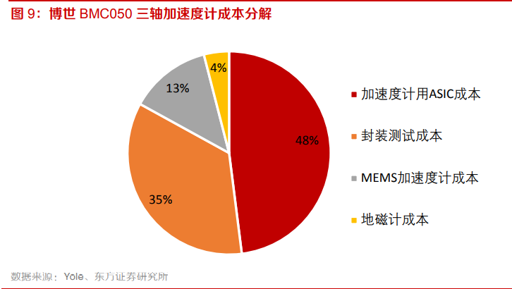 电子元器件行业专题：MEMS黄金时代到来，国内厂商加速成长