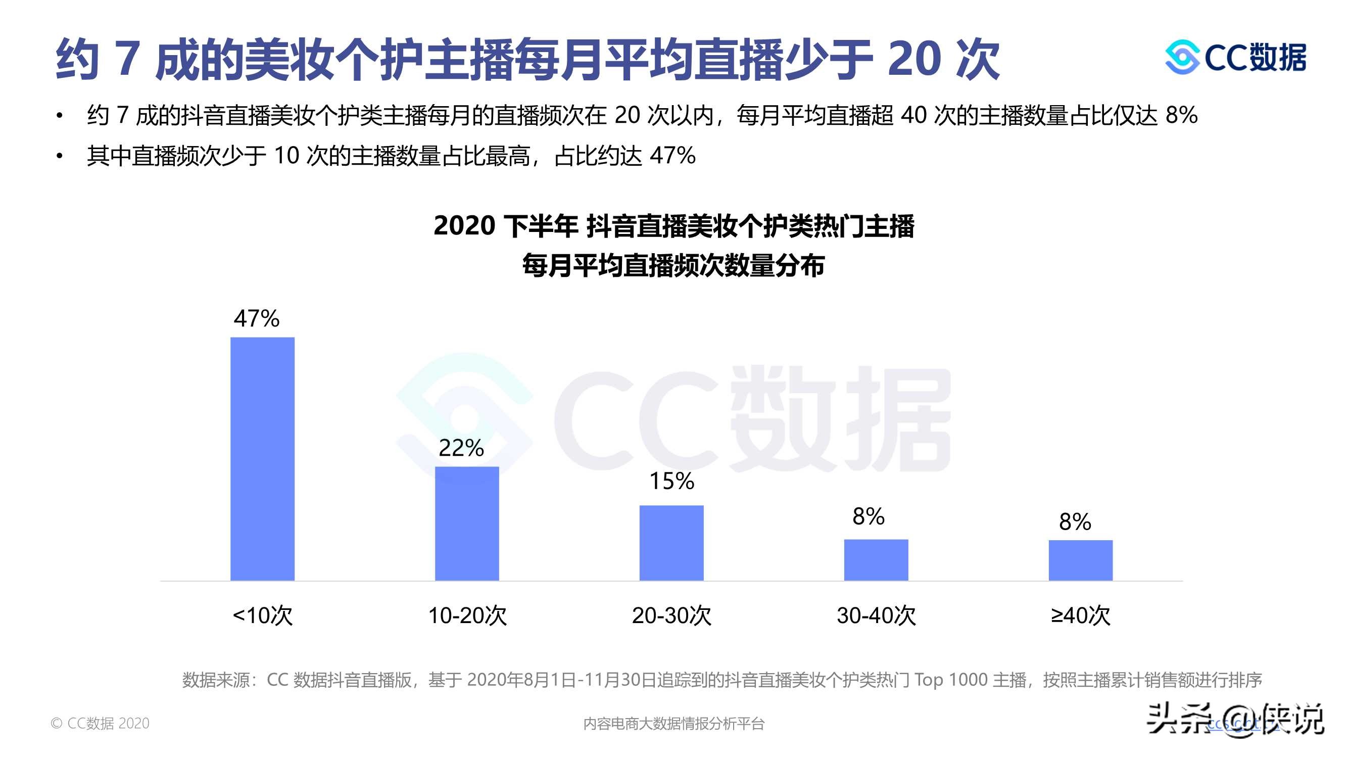 2020下半年美妆行业抖音与小红书营销报告（CC数据）