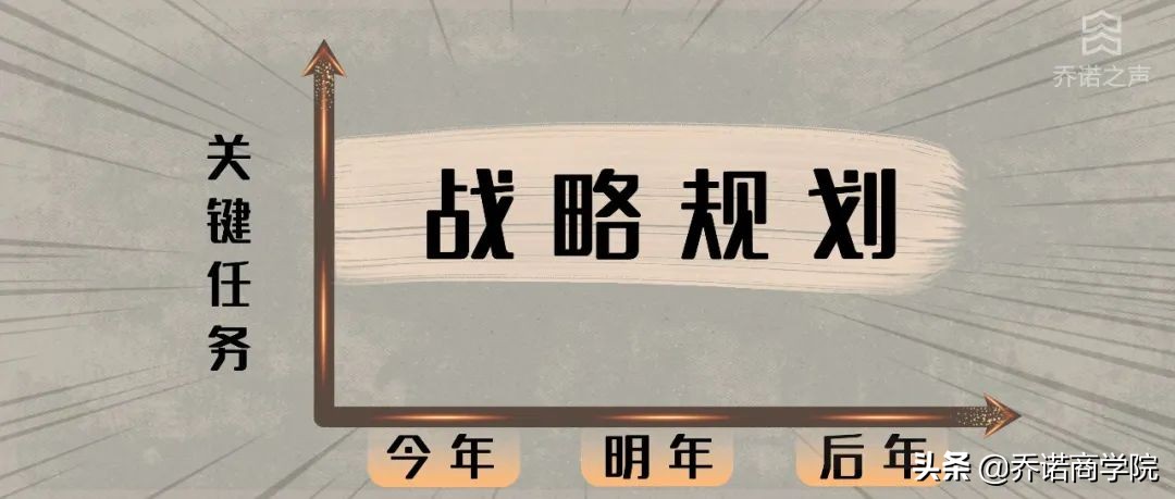 非主航道业务，什么条件下必须战略放弃？| 战略