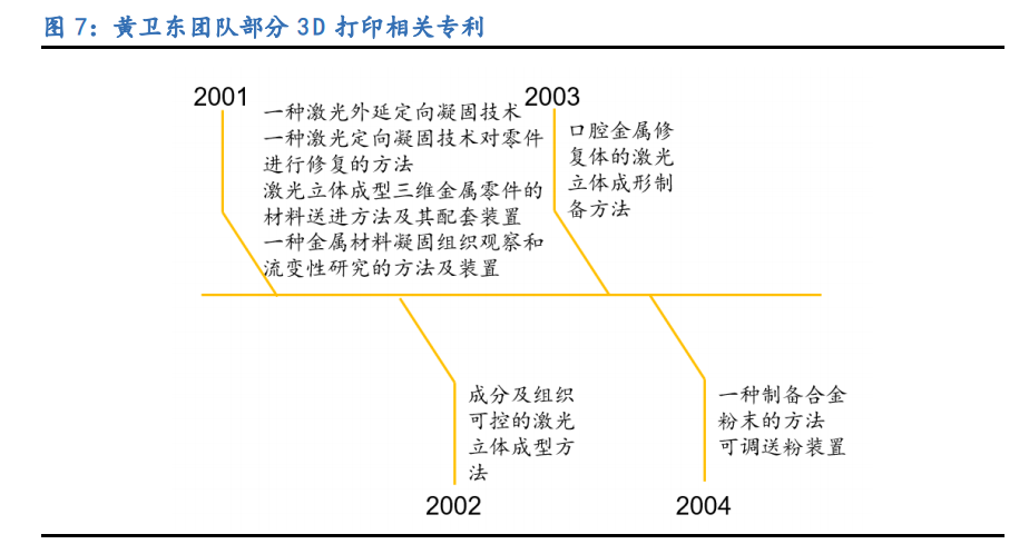 铂力特专题报告：金属3D打印龙头，航空航天“铸剑人”