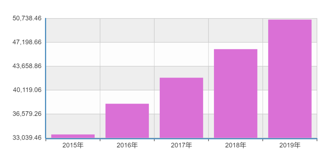 特斯拉狂降16万，价格屠夫再现，带来哪些上游投资机会