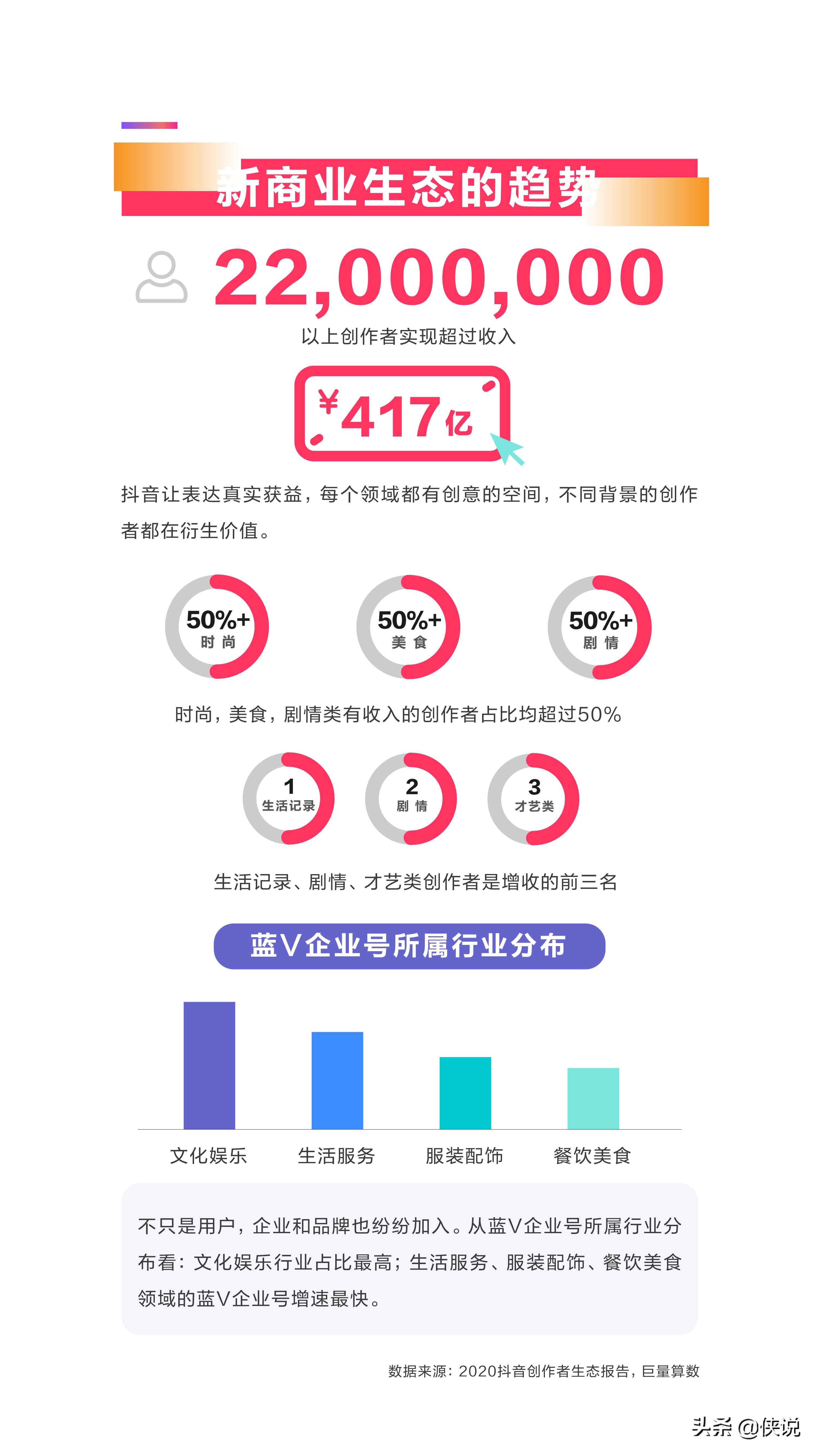 2021内容破圈创意营销趋势报告（巨量引擎）