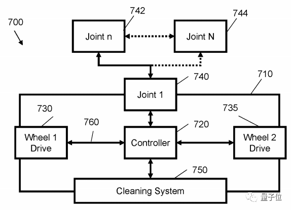 戴森要搞能爬楼梯的吸尘器，两项专利设计现已提交
