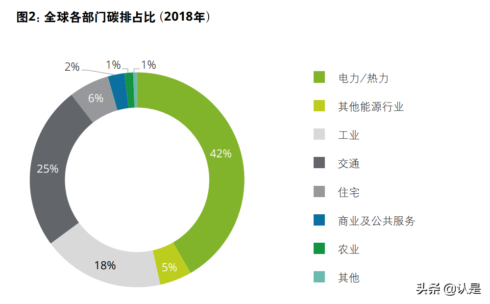 全球能源转型及零碳发展白皮书