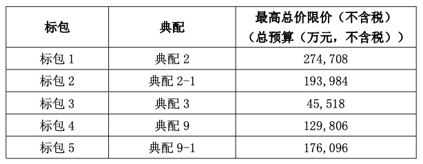 82亿大蛋糕：浪潮24亿、新华三22亿、华为21亿、中兴6亿