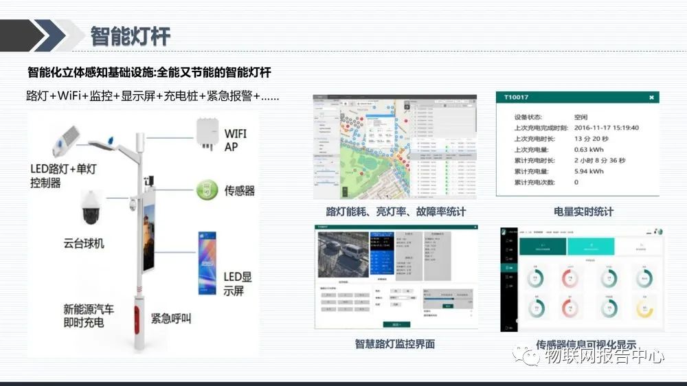 解决方案汇报：智慧景区总体解决方案