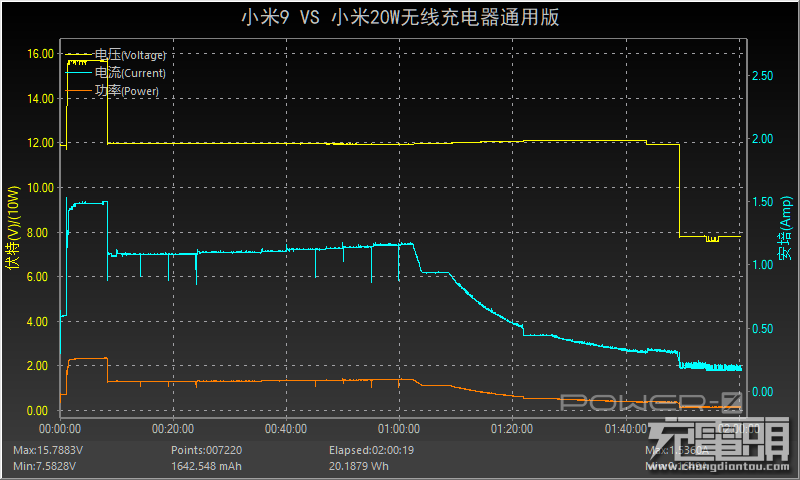 小米无线充电器怎么用小米20W立式无线充电器通用版开箱评测