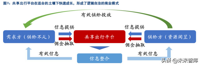 共享出行行业研究：不忘初心，方得始终
