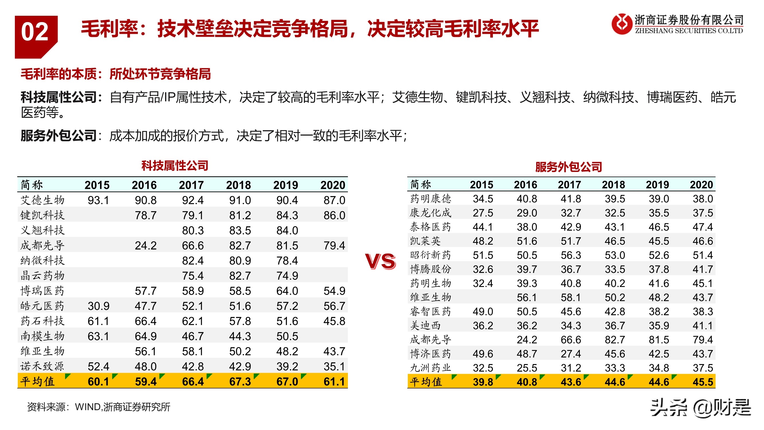 医药科创企业重点公司梳理：医药创新，“金刚钻”企业有弹性