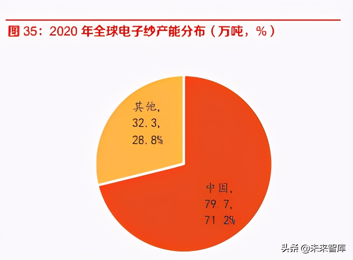 玻纤电子纱行业研究：市场进入新一轮扩张周期，竞争格局有望优化
