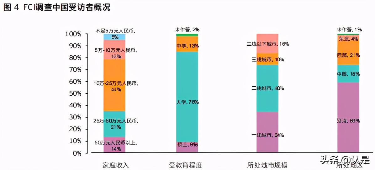 商业洞察：中国数字渠道兴起改变数字原生代消费方式