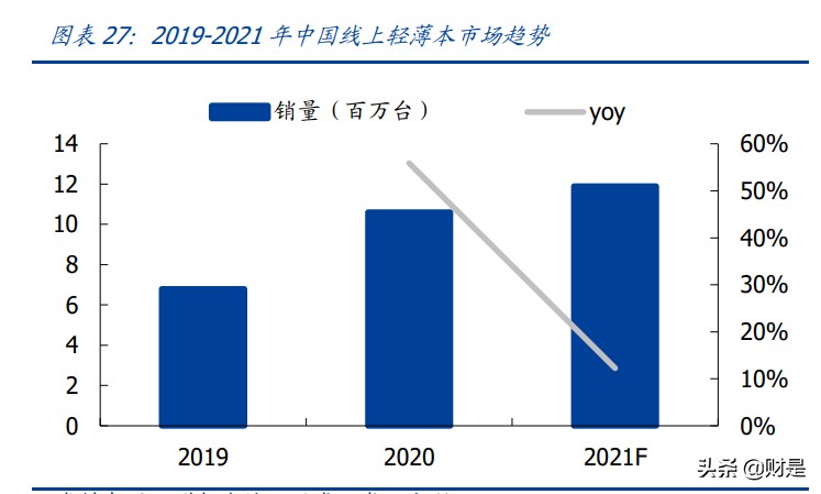 欣旺达专题研究：消费业务盈利提升，动力电池蓄势待发