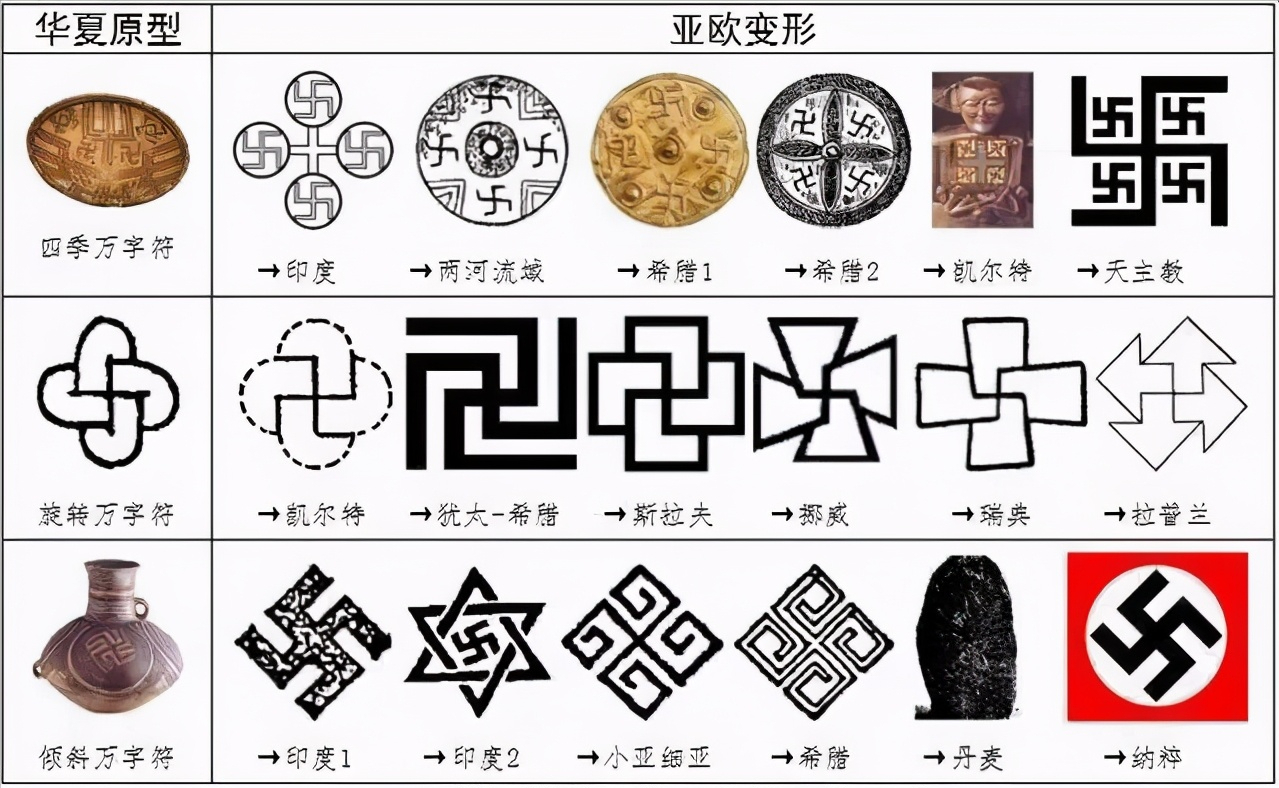 纳粹的 卐 和佛教 卍 有什么关系 看完你就知道了 头条汇
