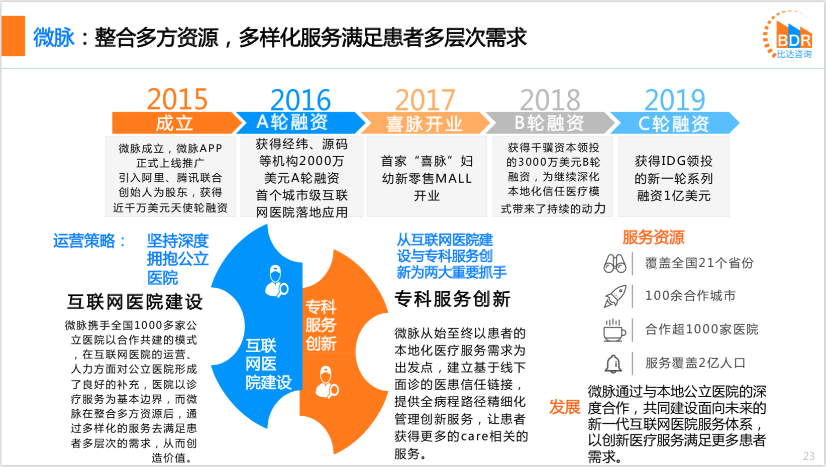 2020年中国互联网医疗行业研究报告