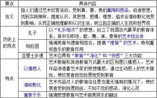 中国戏曲学院专业一140高分课程回顾