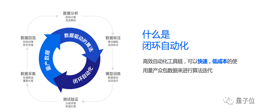 5億美金砸向Momenta：上汽豐田博世奔馳齊入股