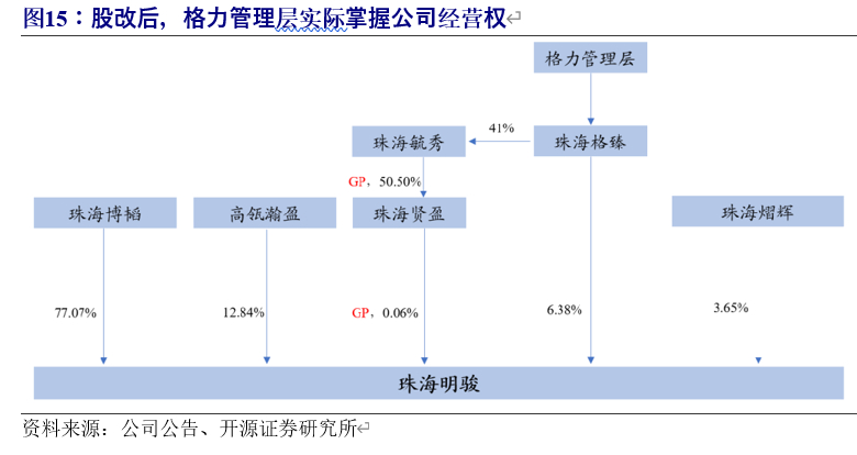 格力电器深度解析：渠道变革、行业回暖，空调龙头业绩反转可期