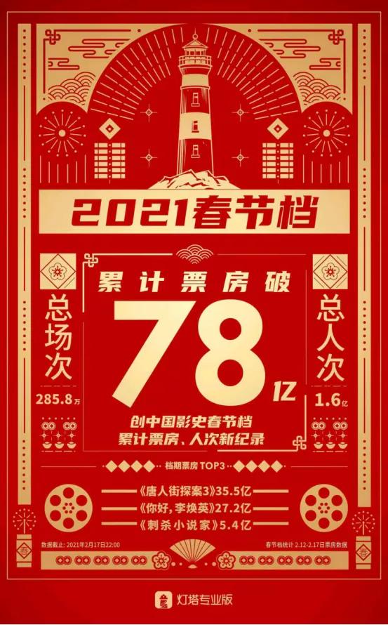 两个月超30起ACGN领域融资，爱奇艺2020营收297亿元