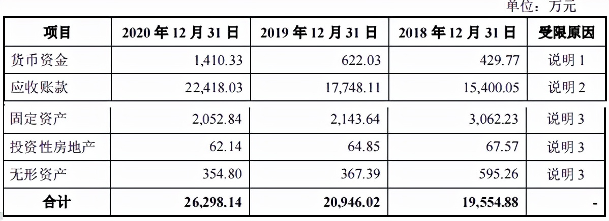 唯特偶客户分散供应商集中，分红超净利润过半